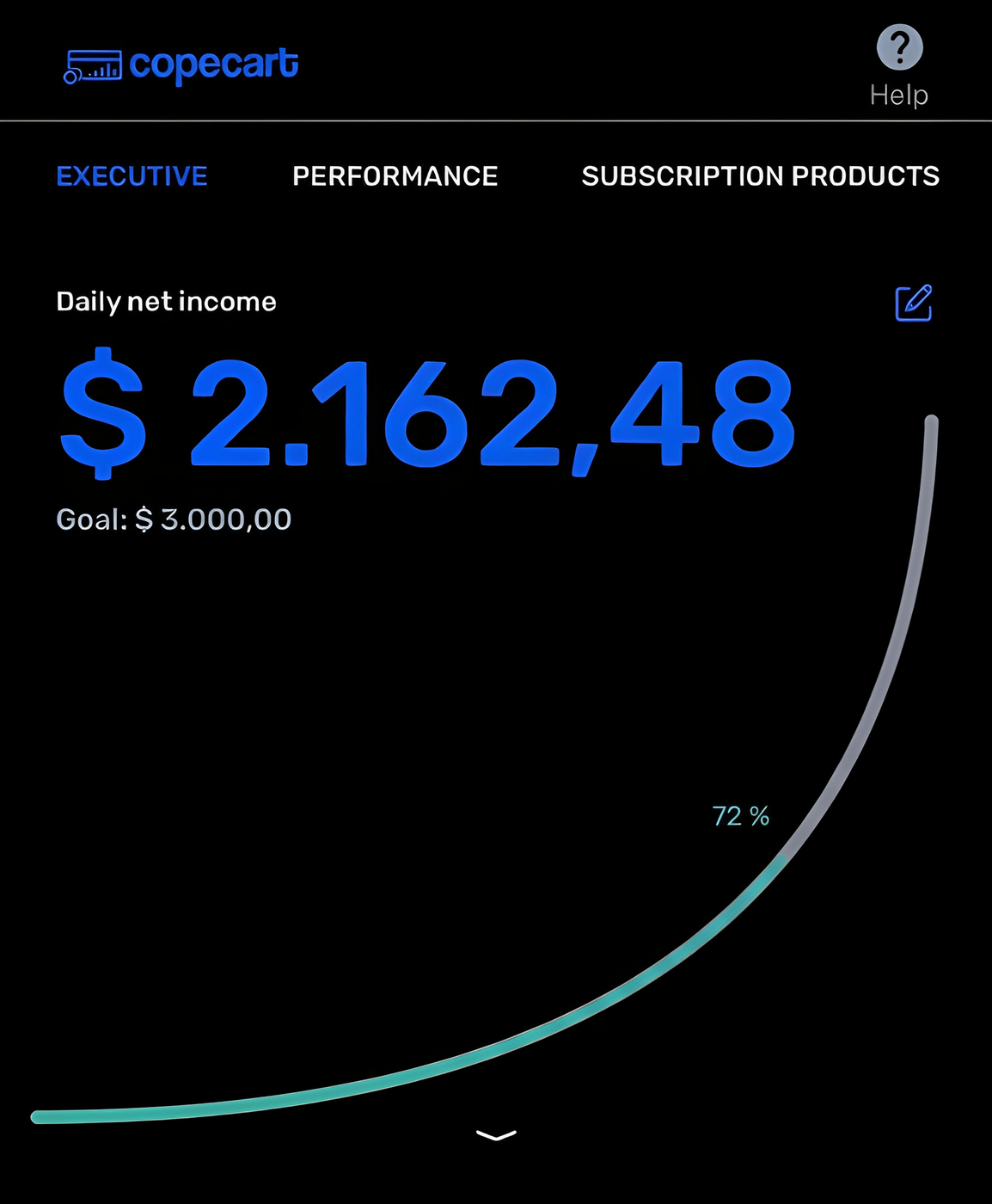 Daily net income of 1,878 dollars