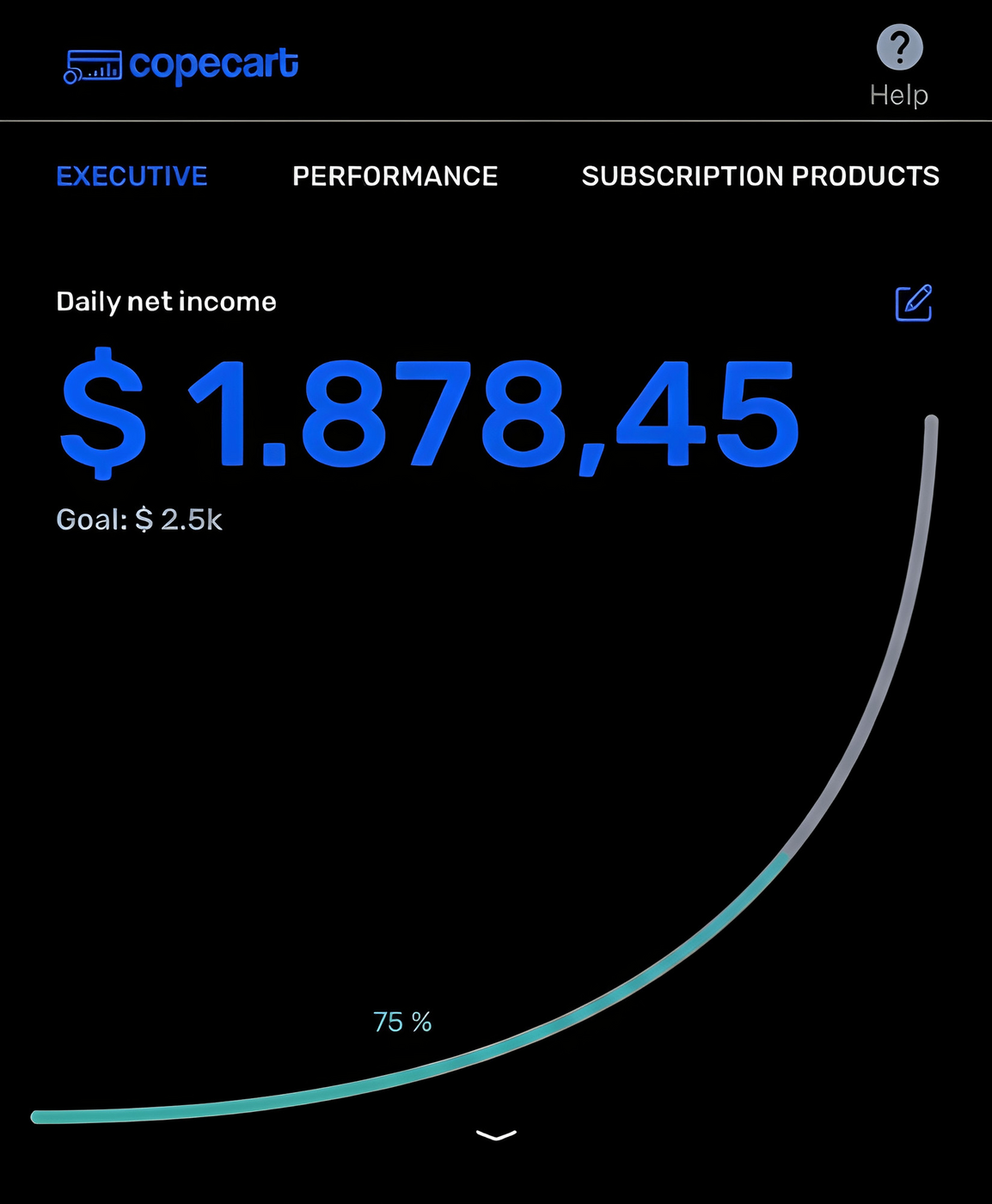 Daily net income of 2,162 dollars