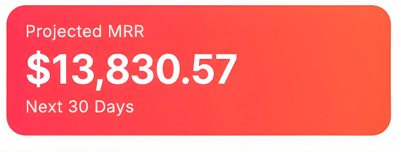 Projected monthly recurring revenue of 13,830 dollars