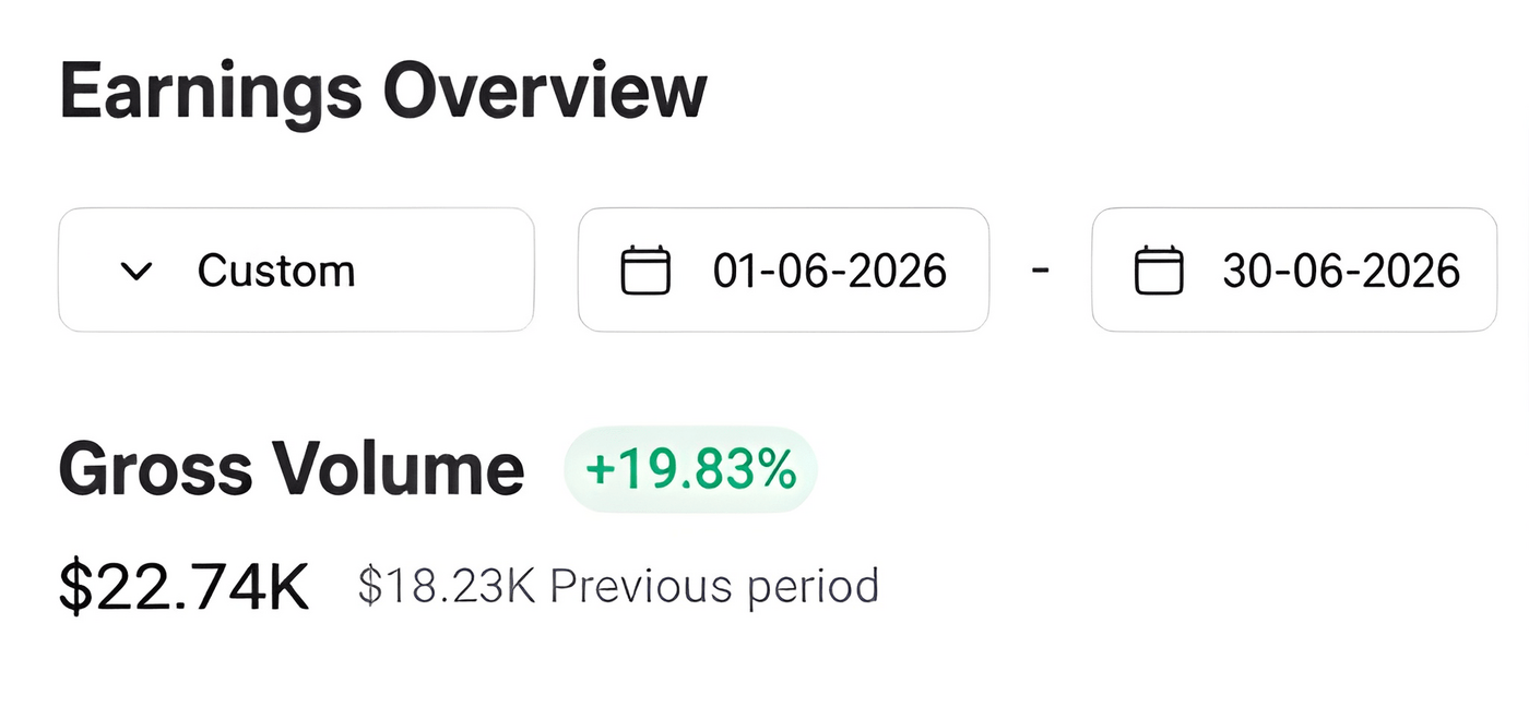 Stripe earnings overview showing 22,740 dollars gross volume